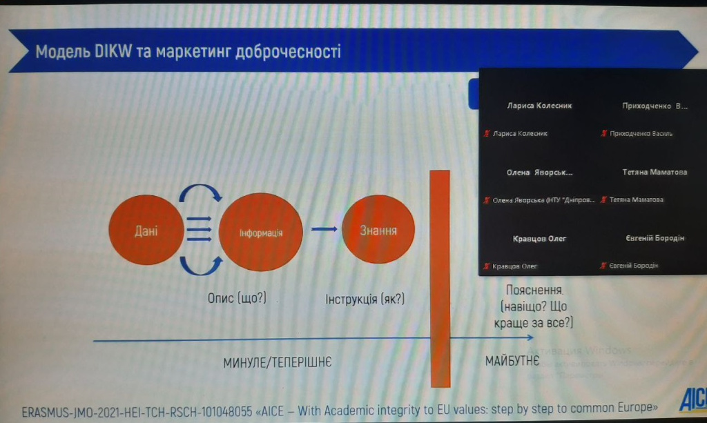 Семінар8.jpg Семінар8.jpg
